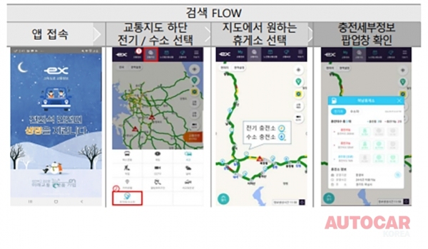 「고속도로 교통정보」App을 통한 전기·수소차 충전시설 확인 방법 <br>